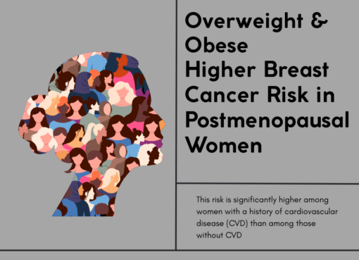 BMI increases Breast Cancer risk in post menopausal women