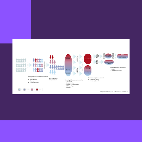 Defining a Framework for Risk Based Screening ch