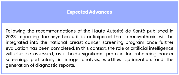 Expected Advances