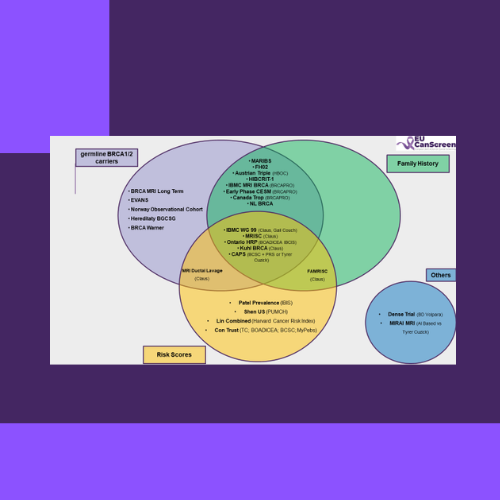 Risk Based Breast Cancer Screening ch
