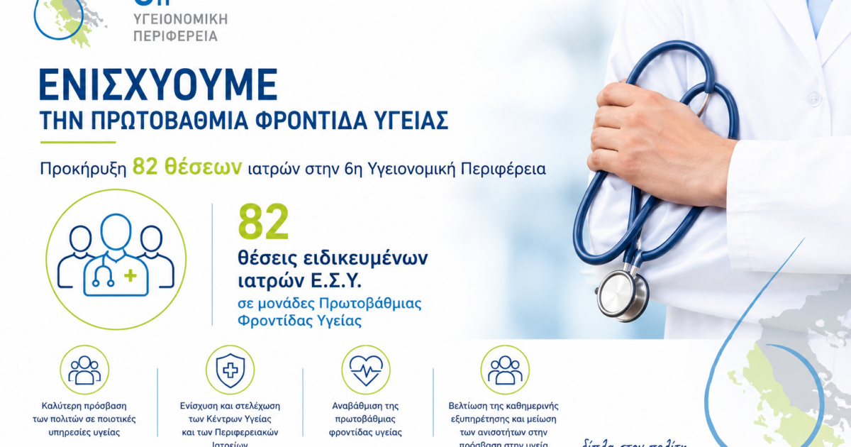 προκήρυξη 82 ιατρων στην ΠΦΥ 6η ΥΠΕ