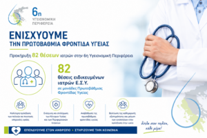 προκήρυξη 82 ιατρων στην ΠΦΥ 6η ΥΠΕ